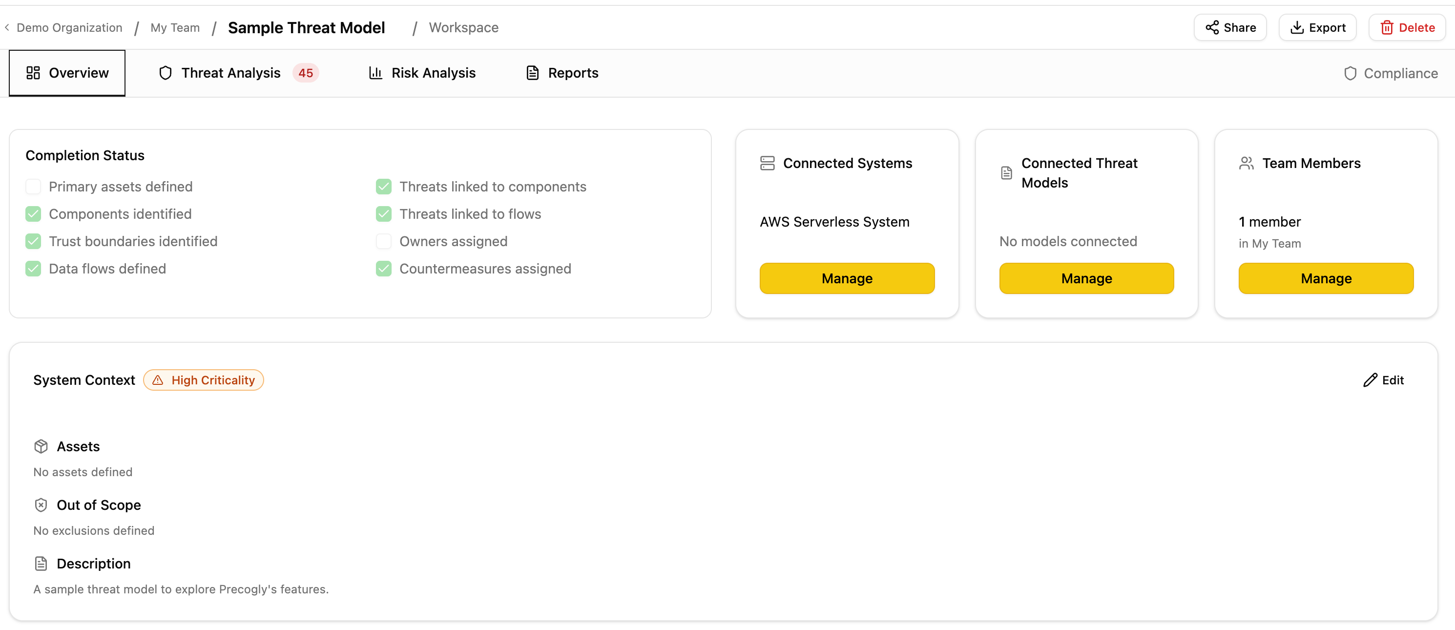 Relationship cards on the Overview tab showing Systems, Connected Threat Models, and Team Members