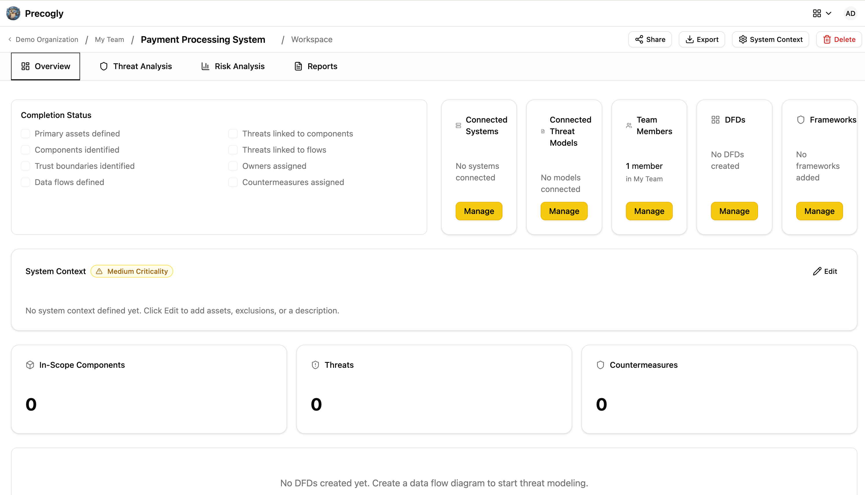 Overview tab after creation
