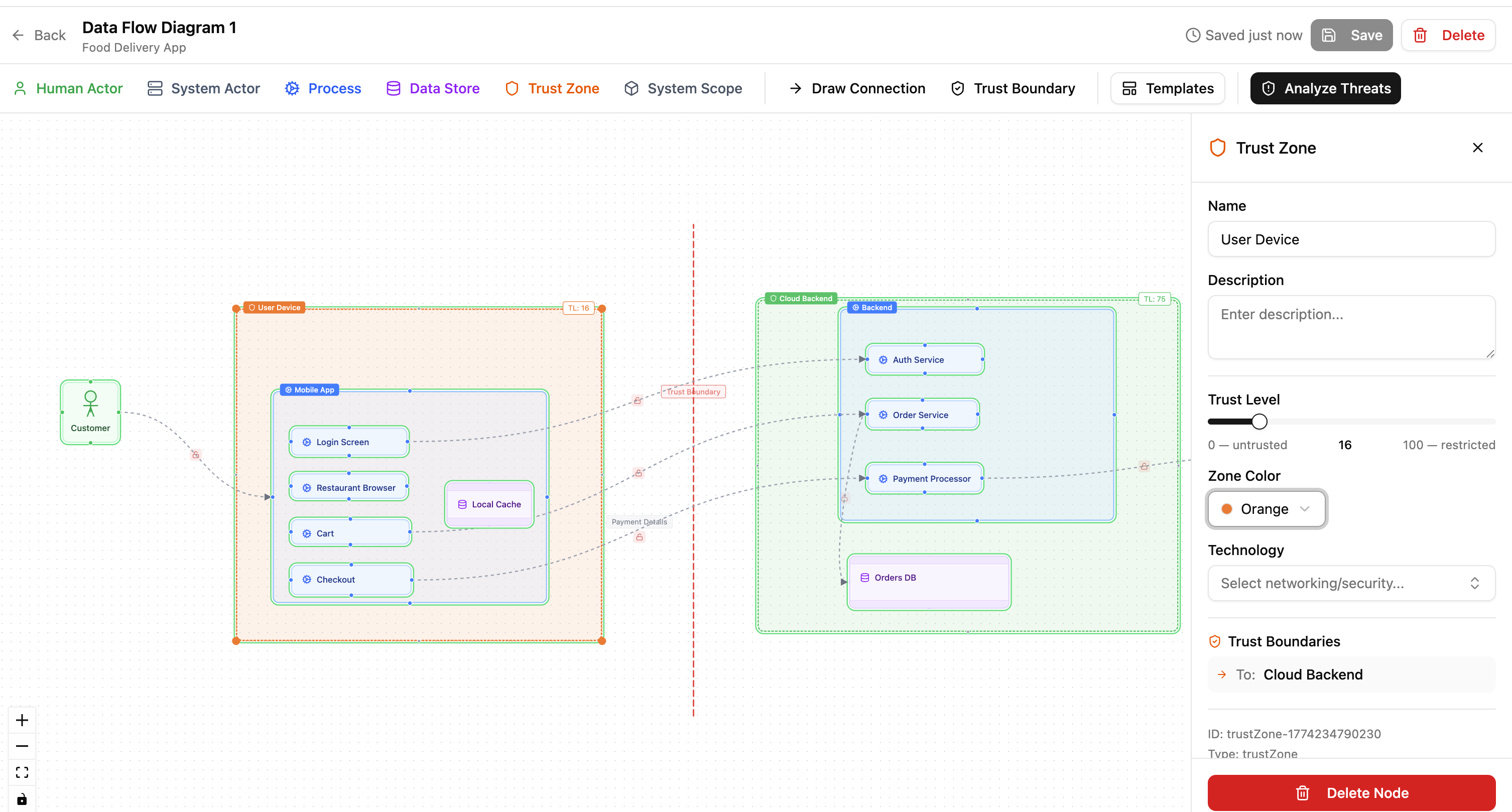 A completed DFD showing a food delivery app with trust zones, nested components, and data flows