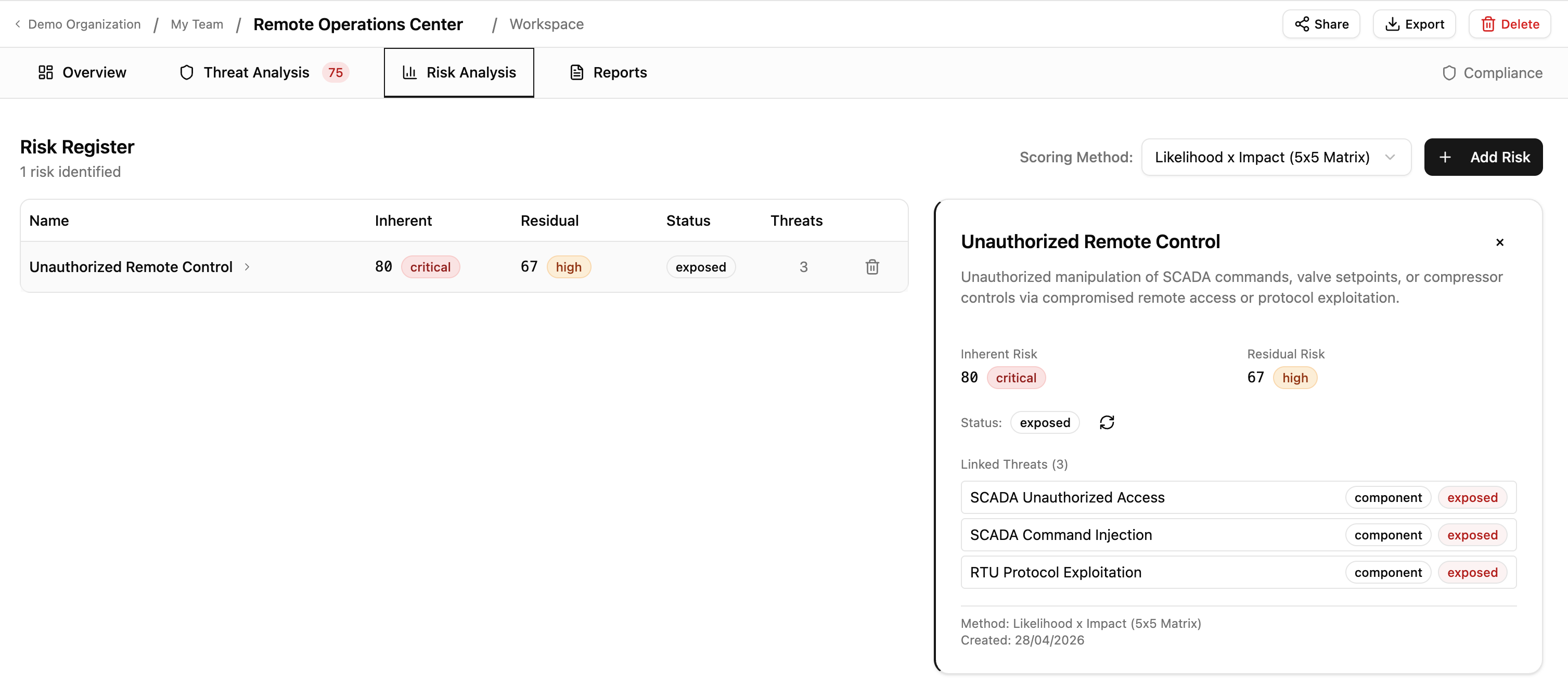 Risk Analysis tab showing aggregated risks