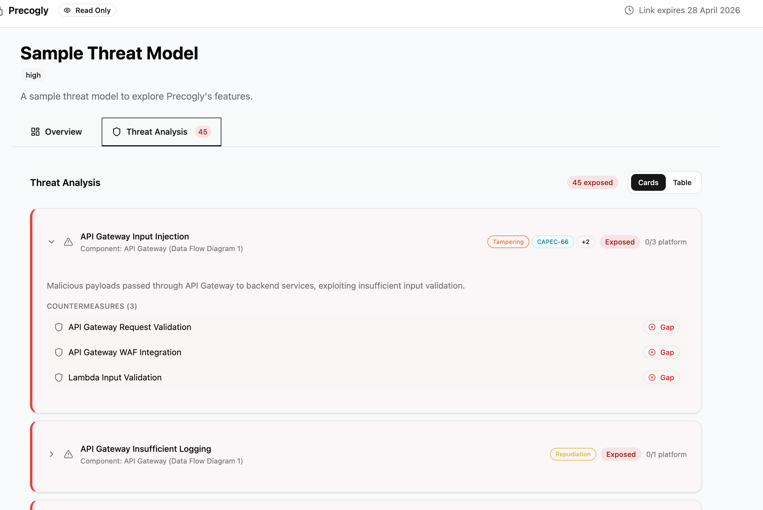 Shared threat model view showing the overview tab