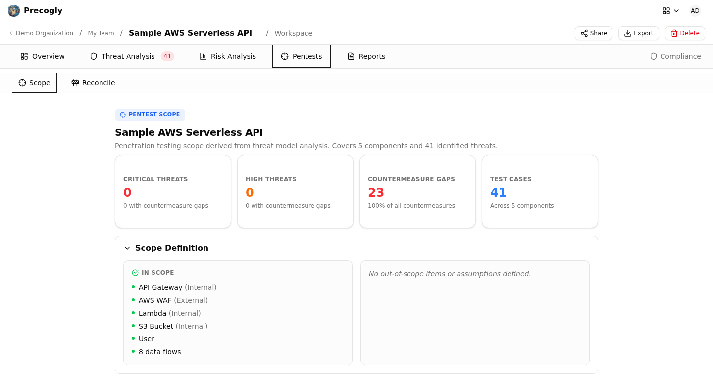 Pentest scope