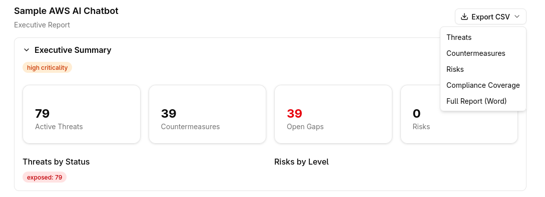 Export dropdown showing Threats, Countermeasures, Risks, Compliance Coverage, and Full Report (Word) options