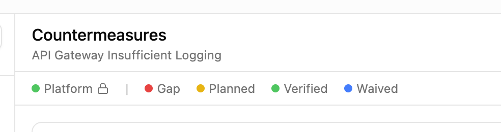 Countermeasure status lifecycle — Platform, Gap, Planned, Verified, Waived