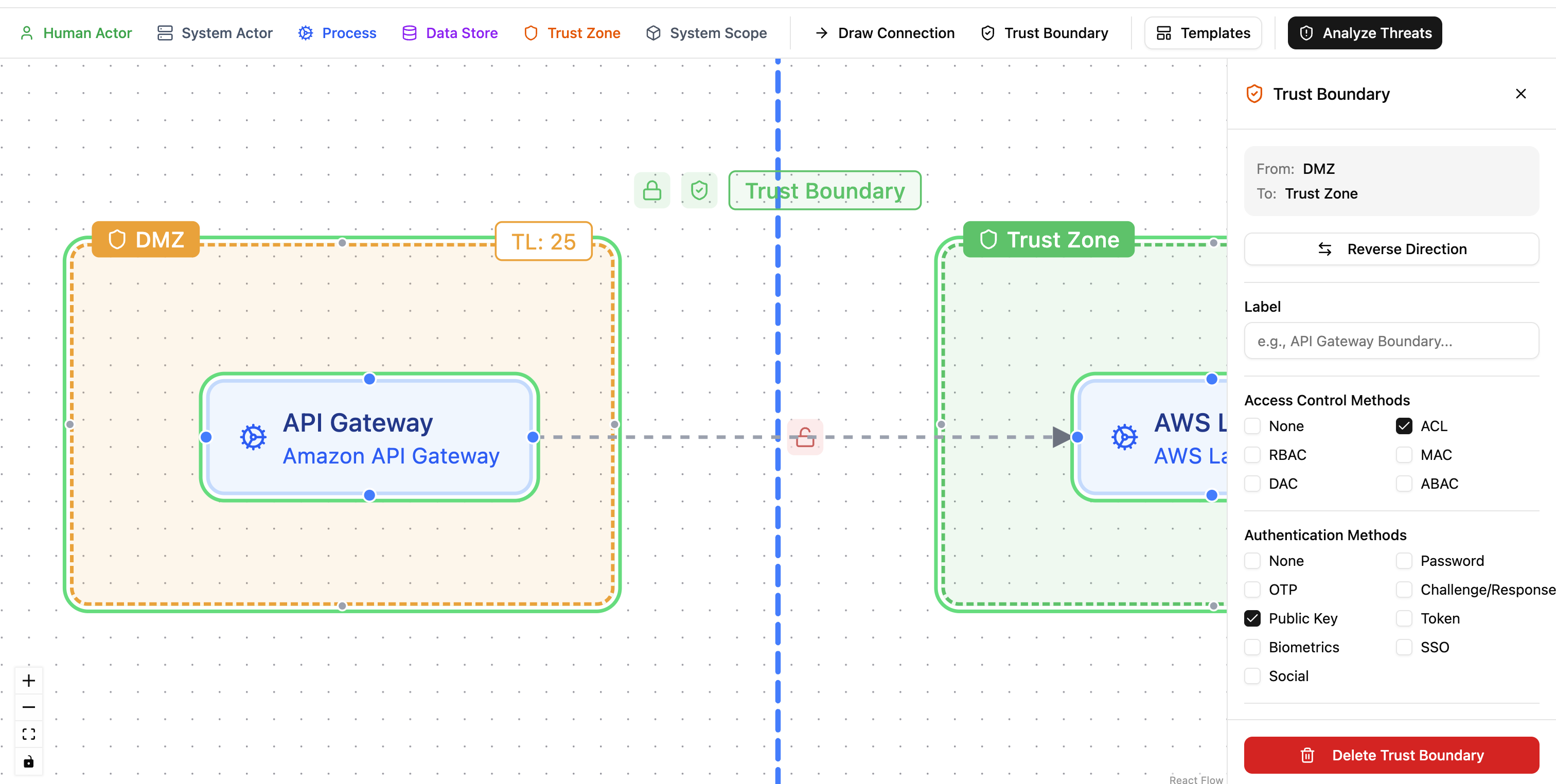Trust boundary configuration panel with ACL and Public Key selected